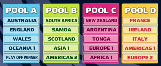 Rugby World Cup 2015 Pool a B C D Teams Vector Set Editorial Photo